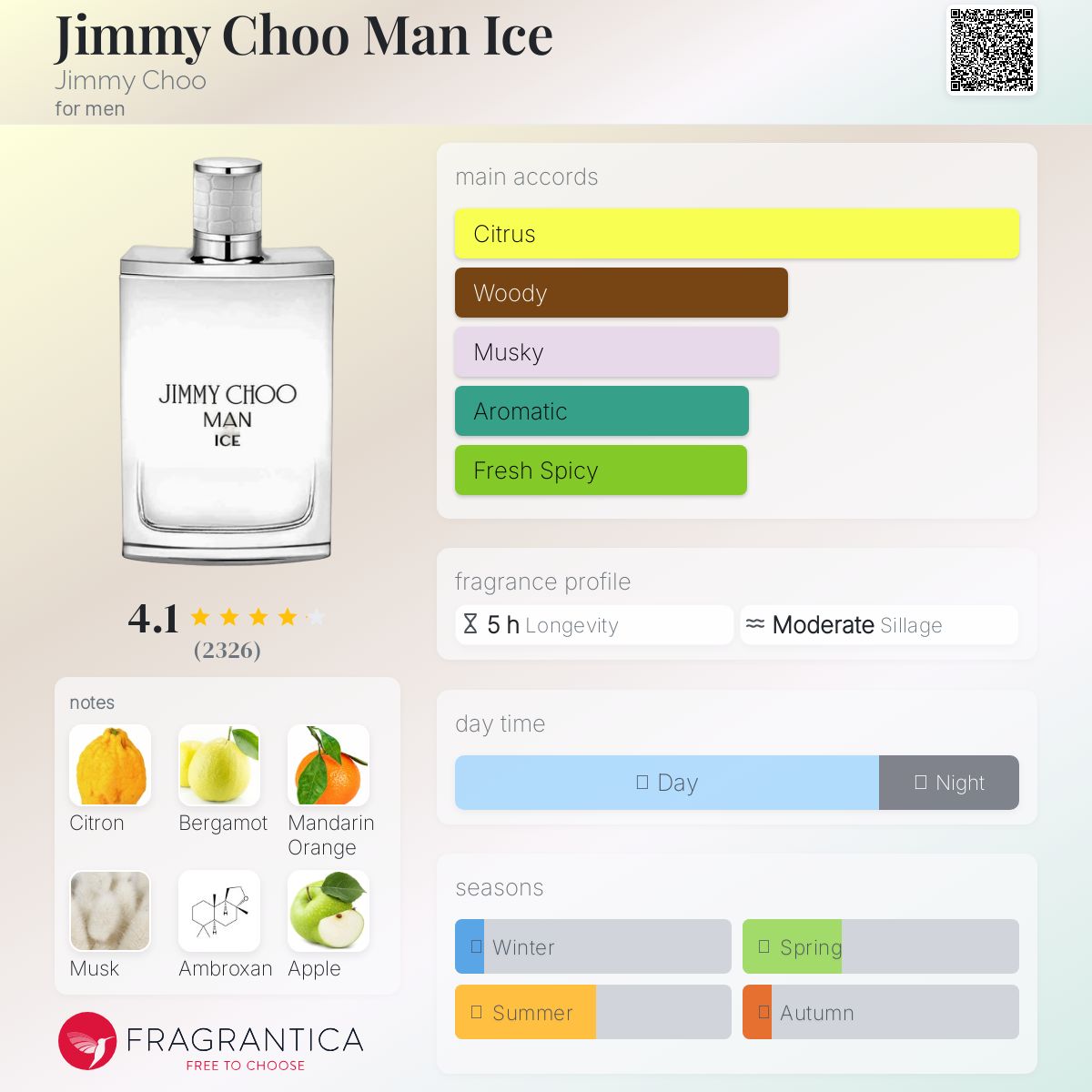 Jimmy Choo Man Ice Travel Spray