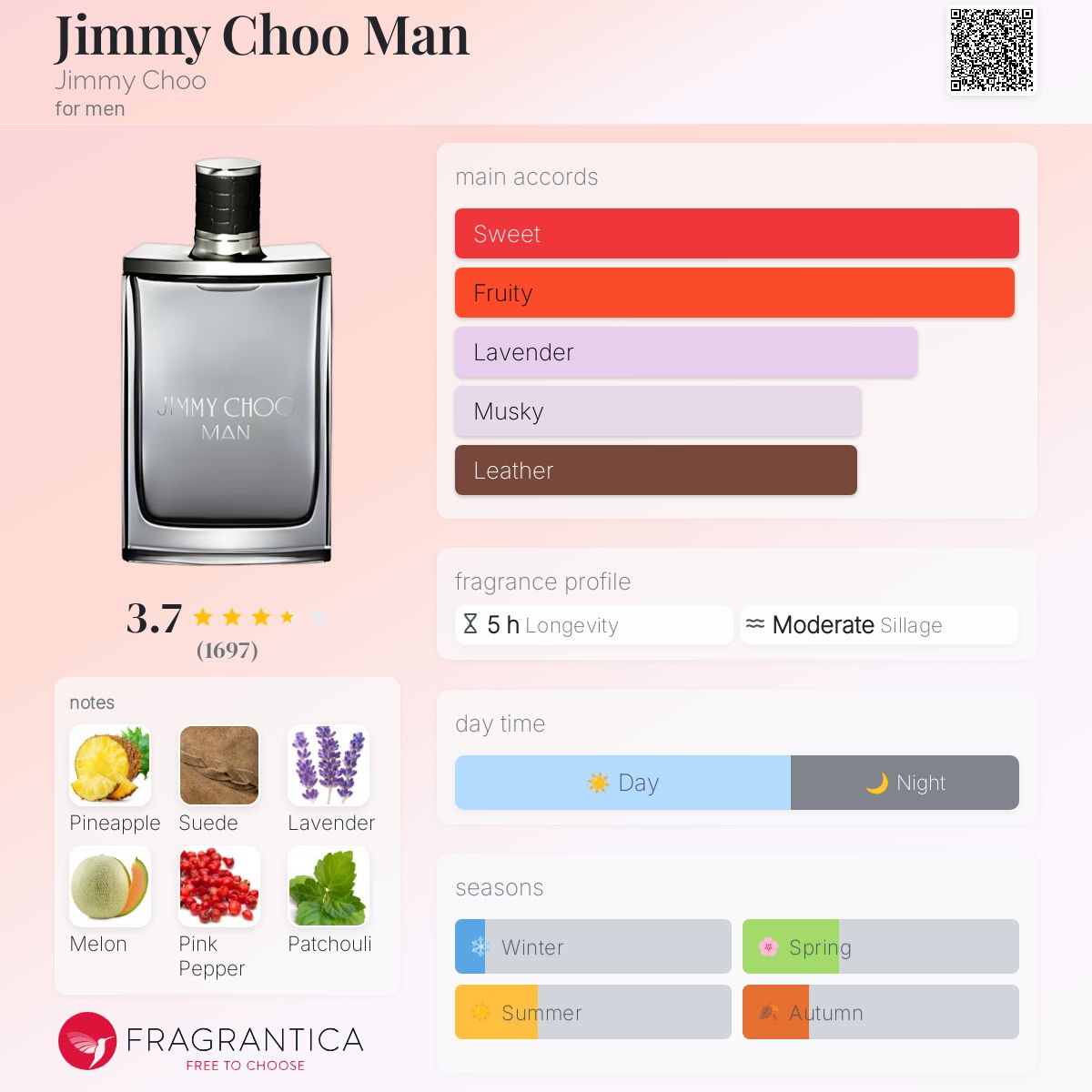 Jimmy Choo Man EDT Travel Spray