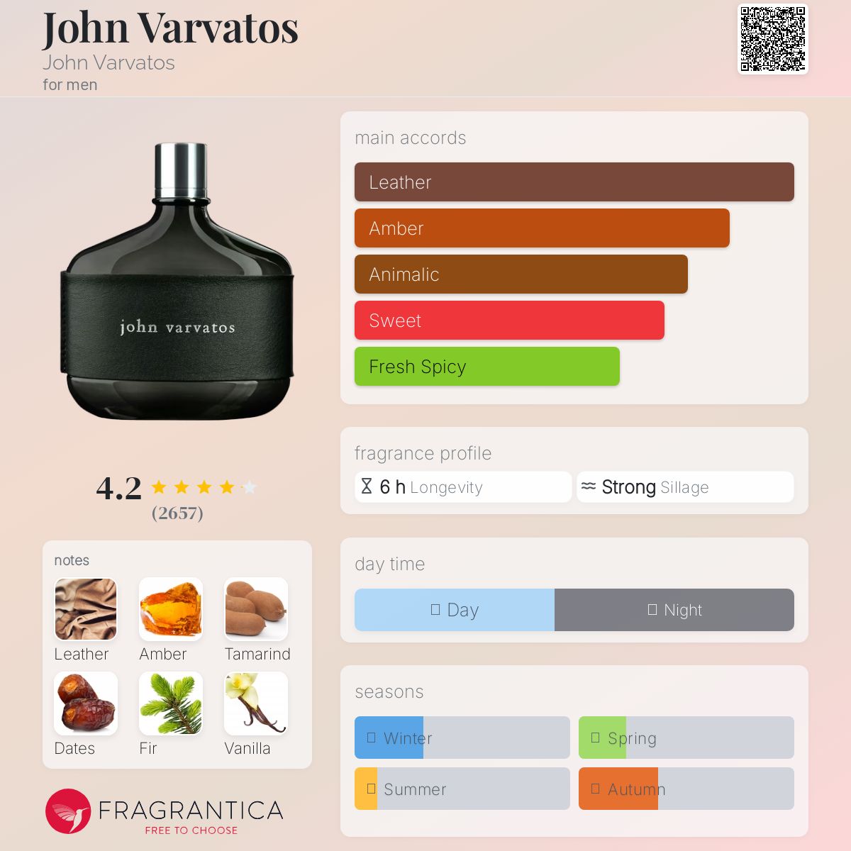 John Varvatos EDT Travel Spray