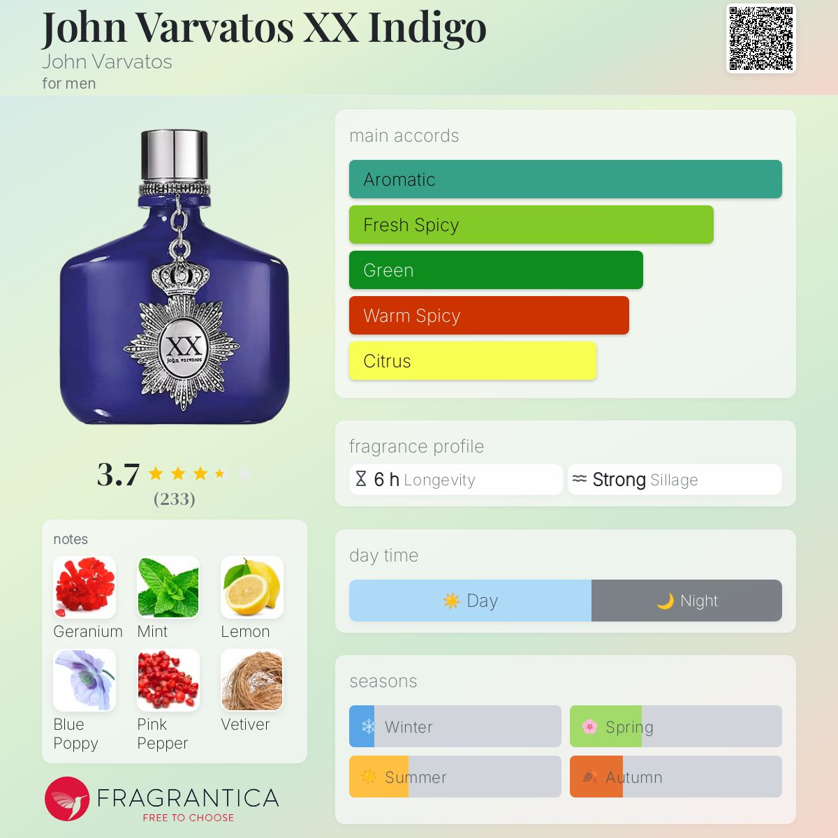 John Varvatos XX Indigo Travel Spray