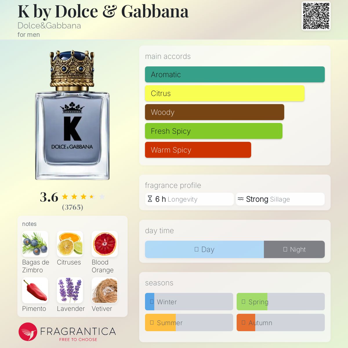 Dolce & Gabanna K EDT Travel Spray