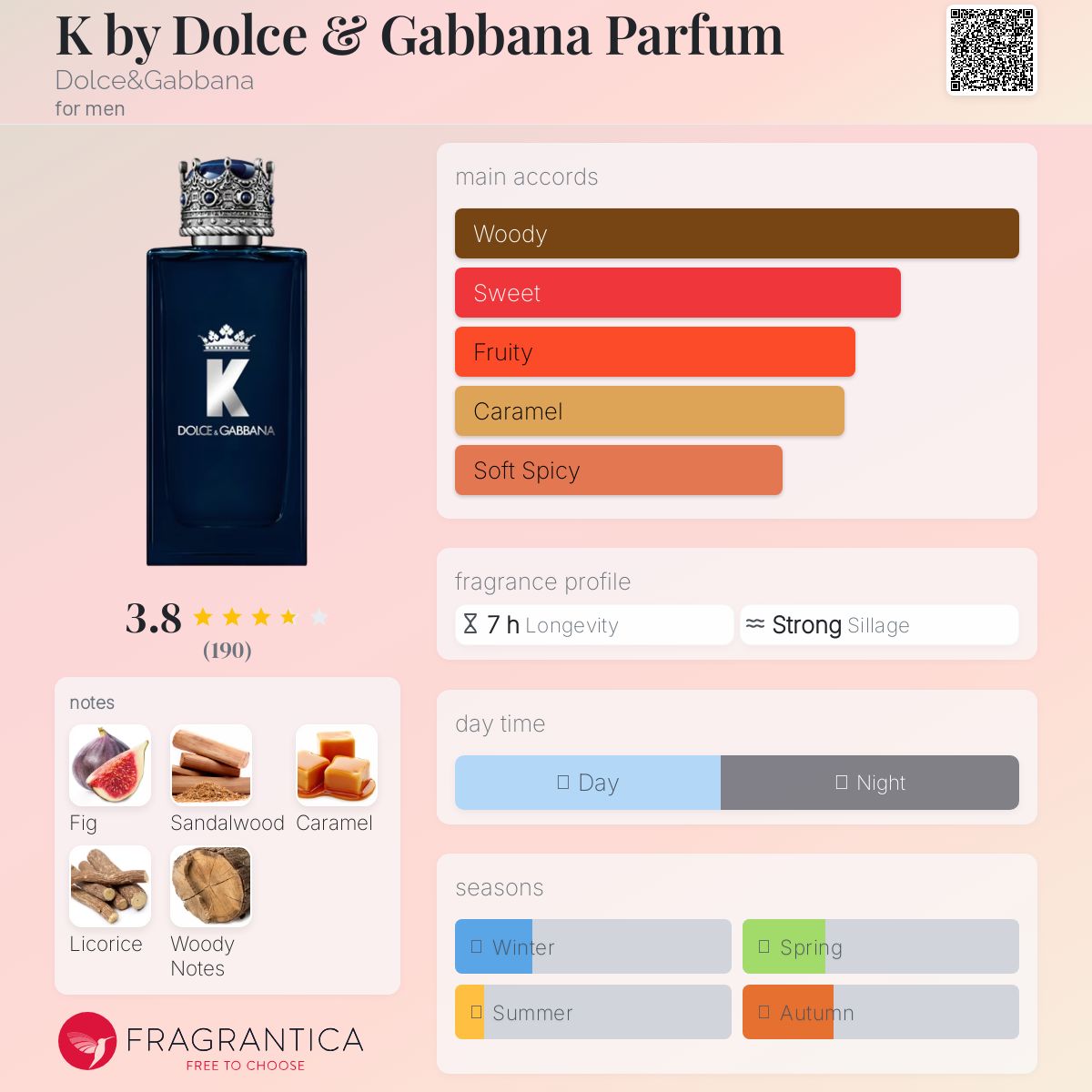 Dolce & Gabanna K Parfum Travel Spray