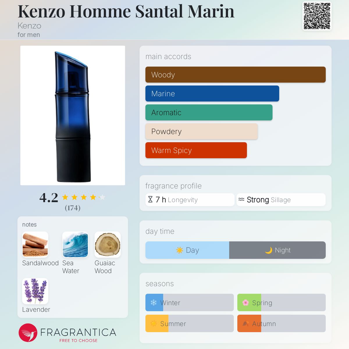 Kenzo Homme Santal Marin EDT Travel Spray