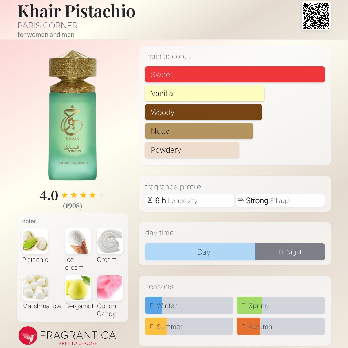 Paris Corner Khair Pistachio Travel Spray
