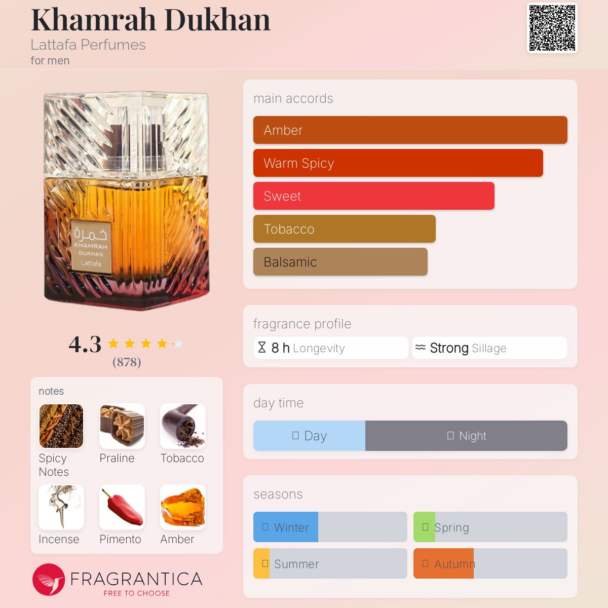 Lattafa Khamrah Dukhan EDP Travel Spray