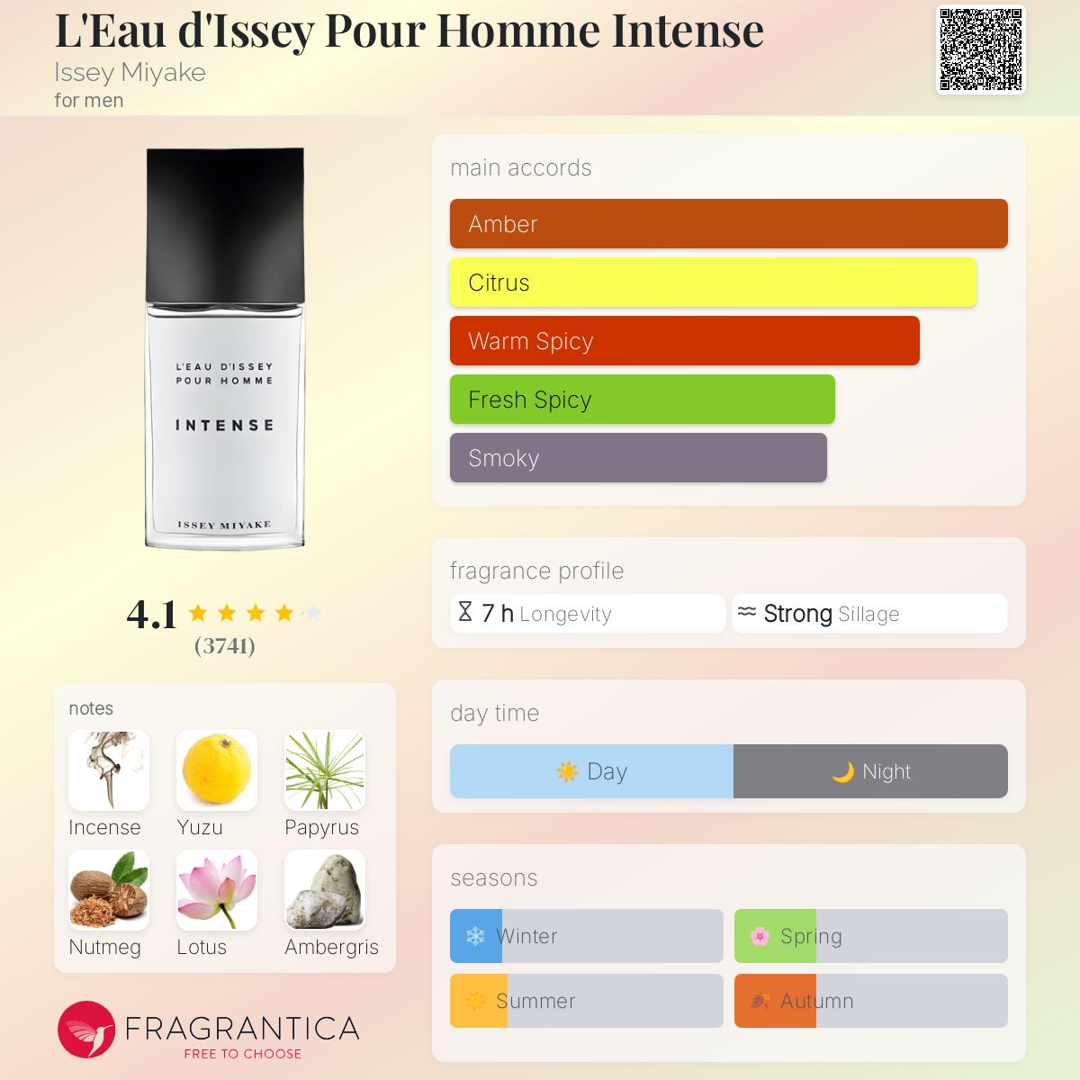 Issey Miyake L'eau d'Issey Pour Homme Intense Travel Spray