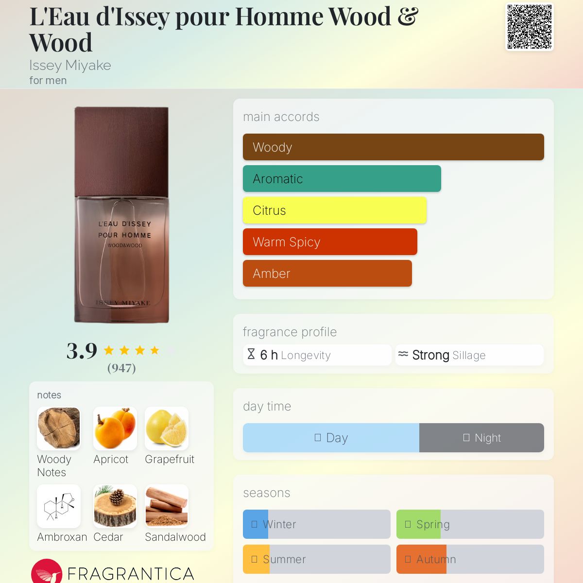 Issey Miyake L'eau d'Issey Pour Homme Wood & Wood Travel Spray