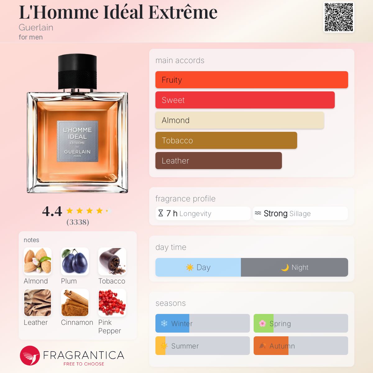 Guerlain L'Homme Ideal Extreme EDP Travel Spray