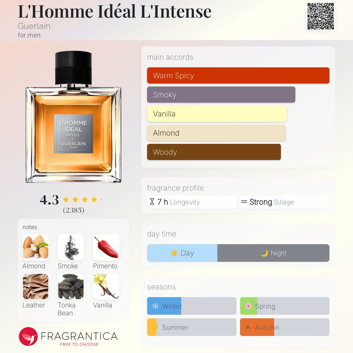 Guerlain L'Homme Ideal L'Intense EDP Travel Spray