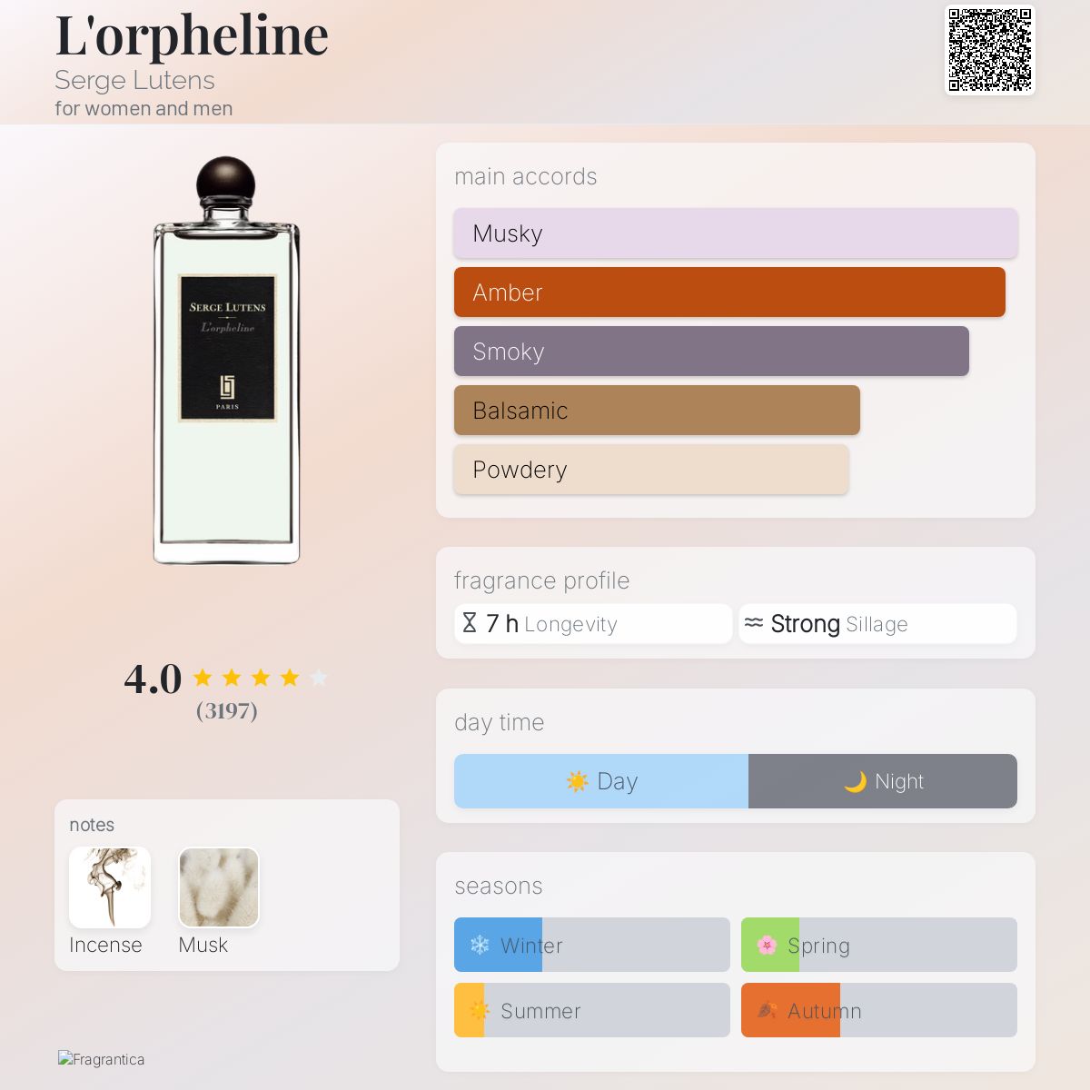 Serge Lutens L'Orpheline Travel Spray