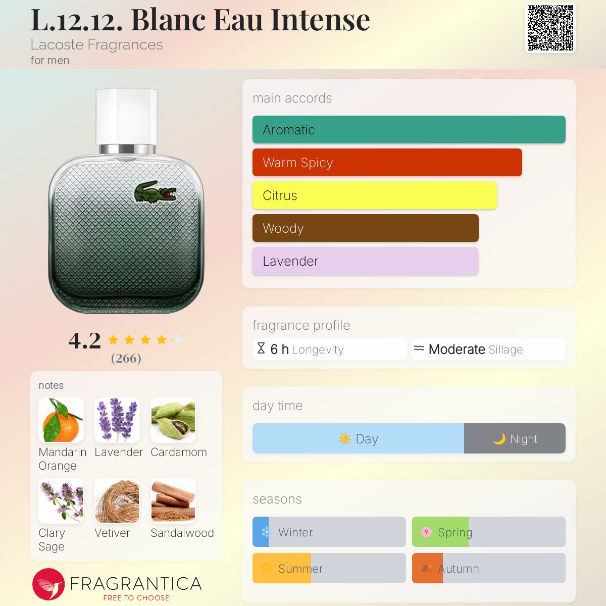 Lacoste L.12.12 Blanc Eau Intense Travel Spray