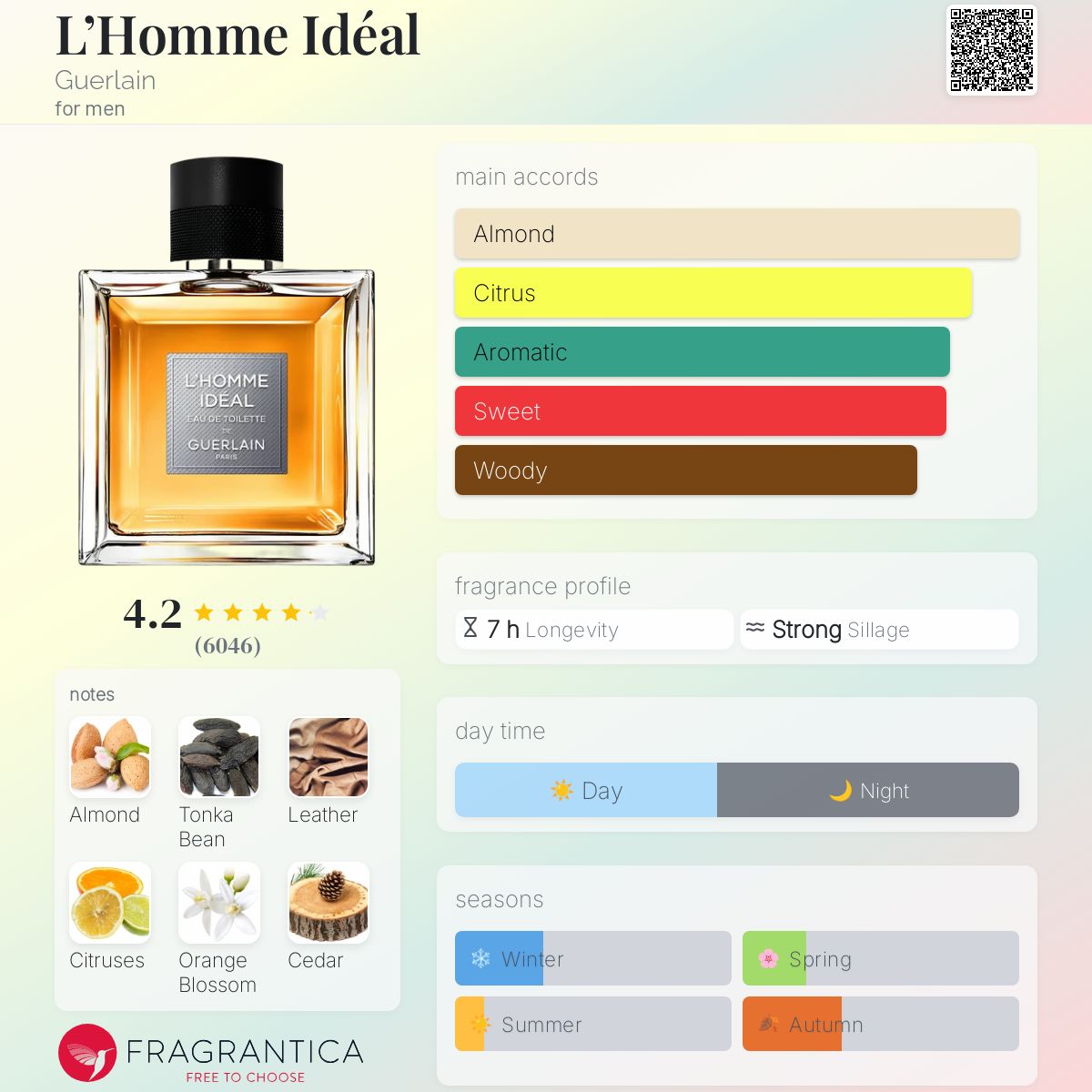 Guerlain L'Homme Ideal EDT Travel Spray