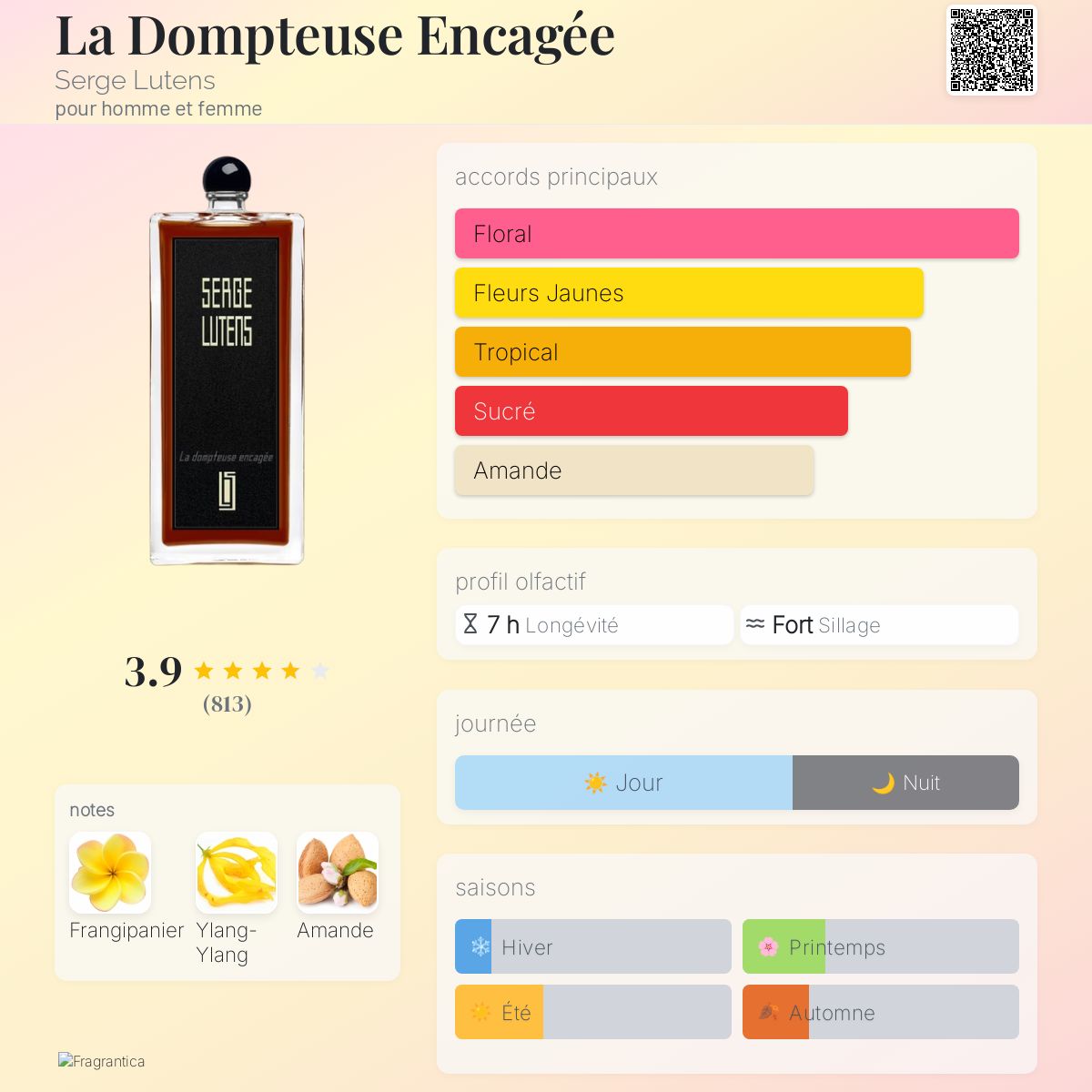 Serge Lutens La Dompteuse Encagée Travel Spray