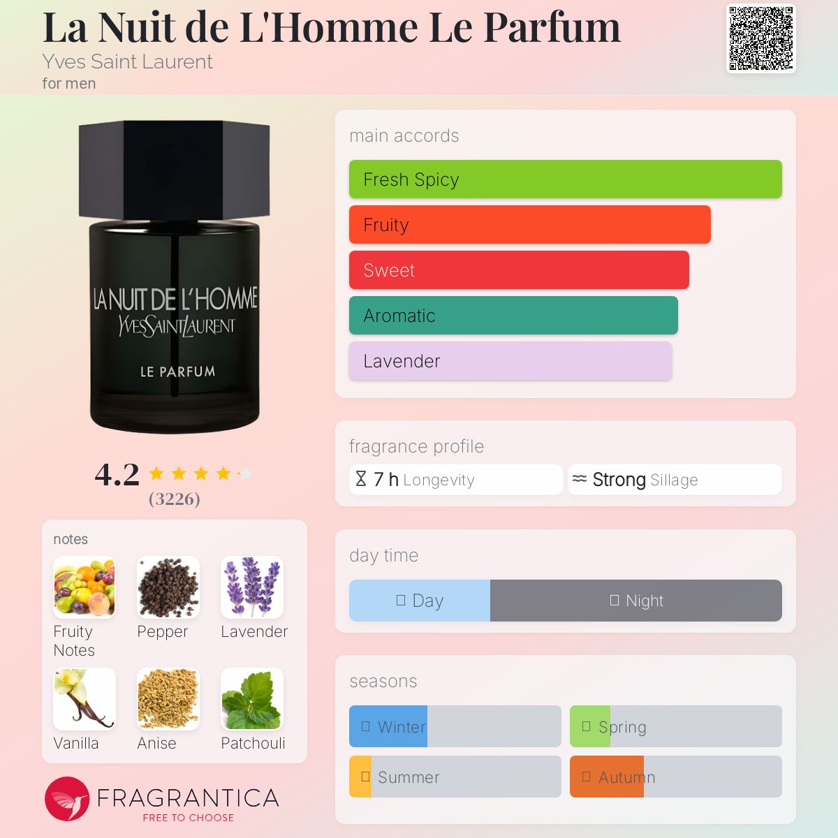 Yves Saint Laurent La Nuit de l'Homme Le Parfum Travel Spray