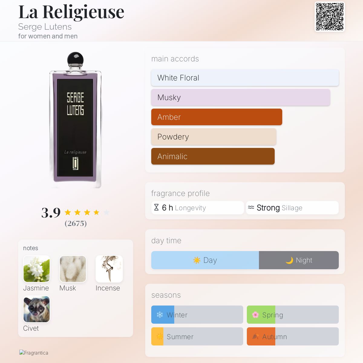 Serge Lutens La Regilieuse Travel Spray