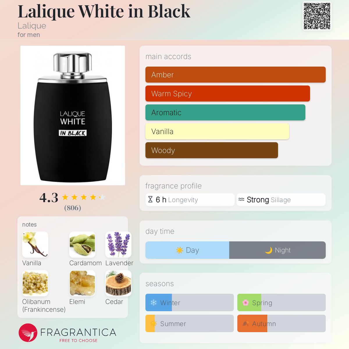 Lalique White in Black Travel Spray