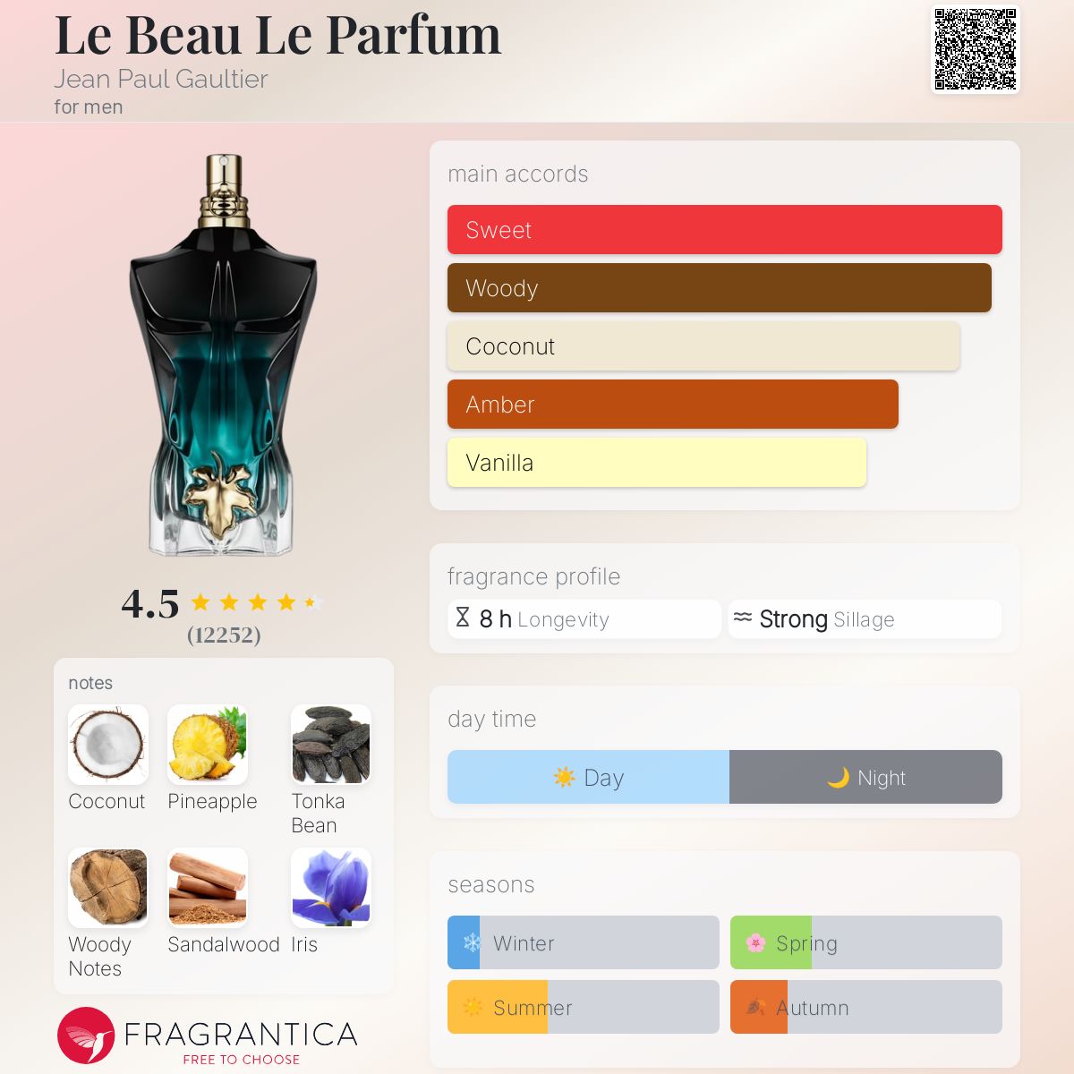 Jean Paul Gaultier Le Beau Le Parfum Travel Spray