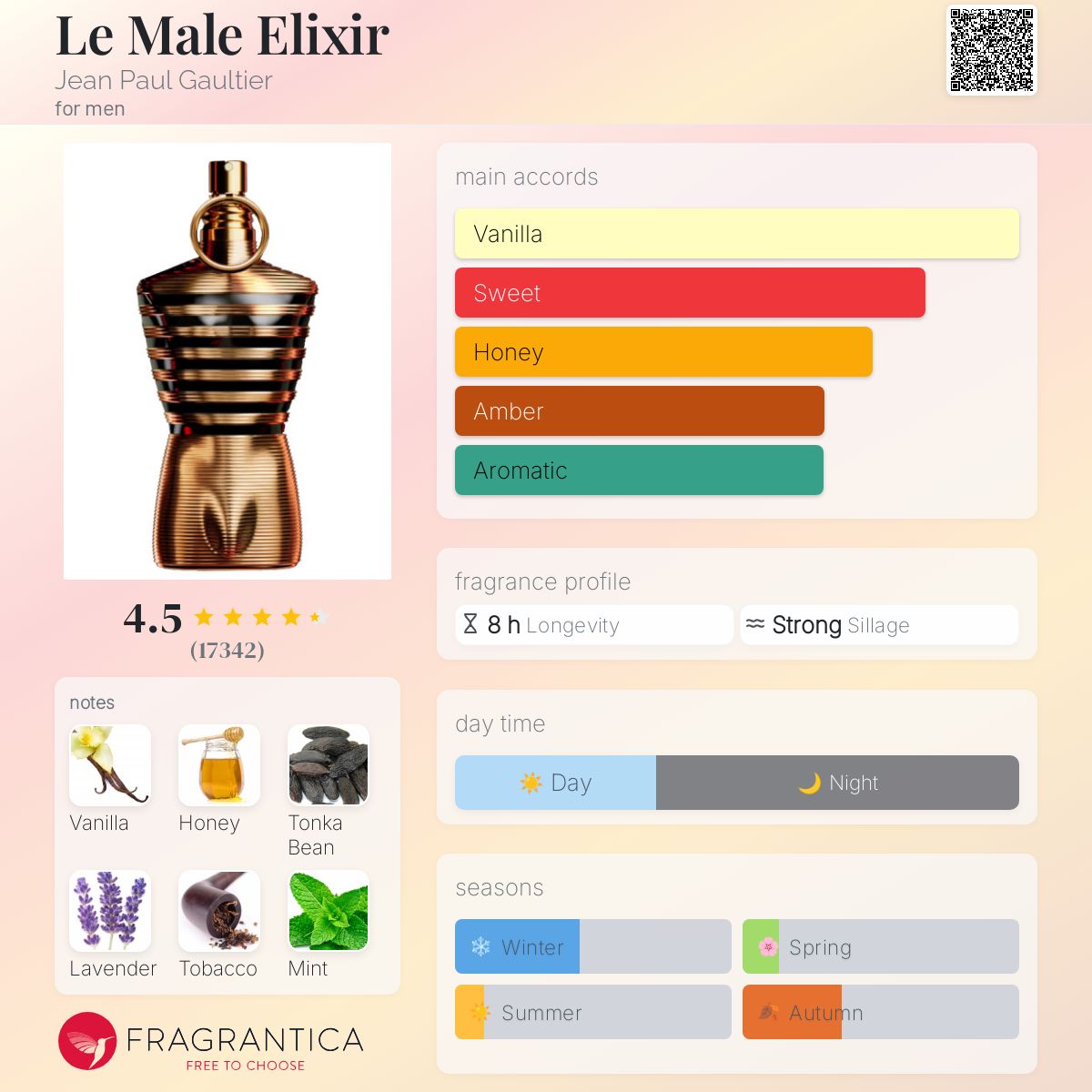 Jean Paul Gaultier Le Male Elixir Travel Spray