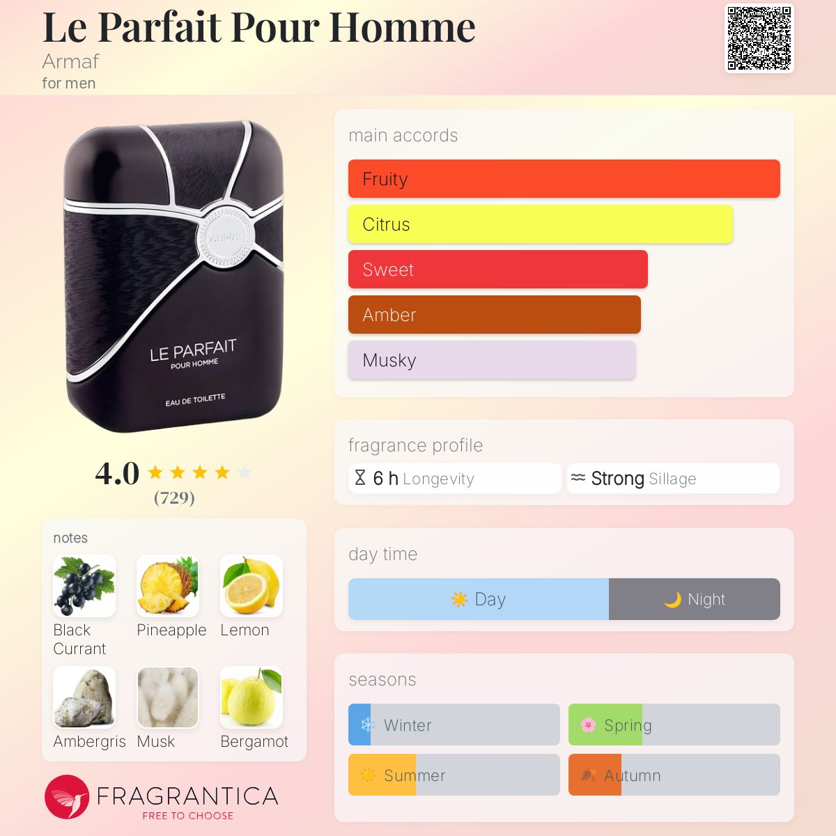 Armaf Le Parfait Pour Homme Travel Spray