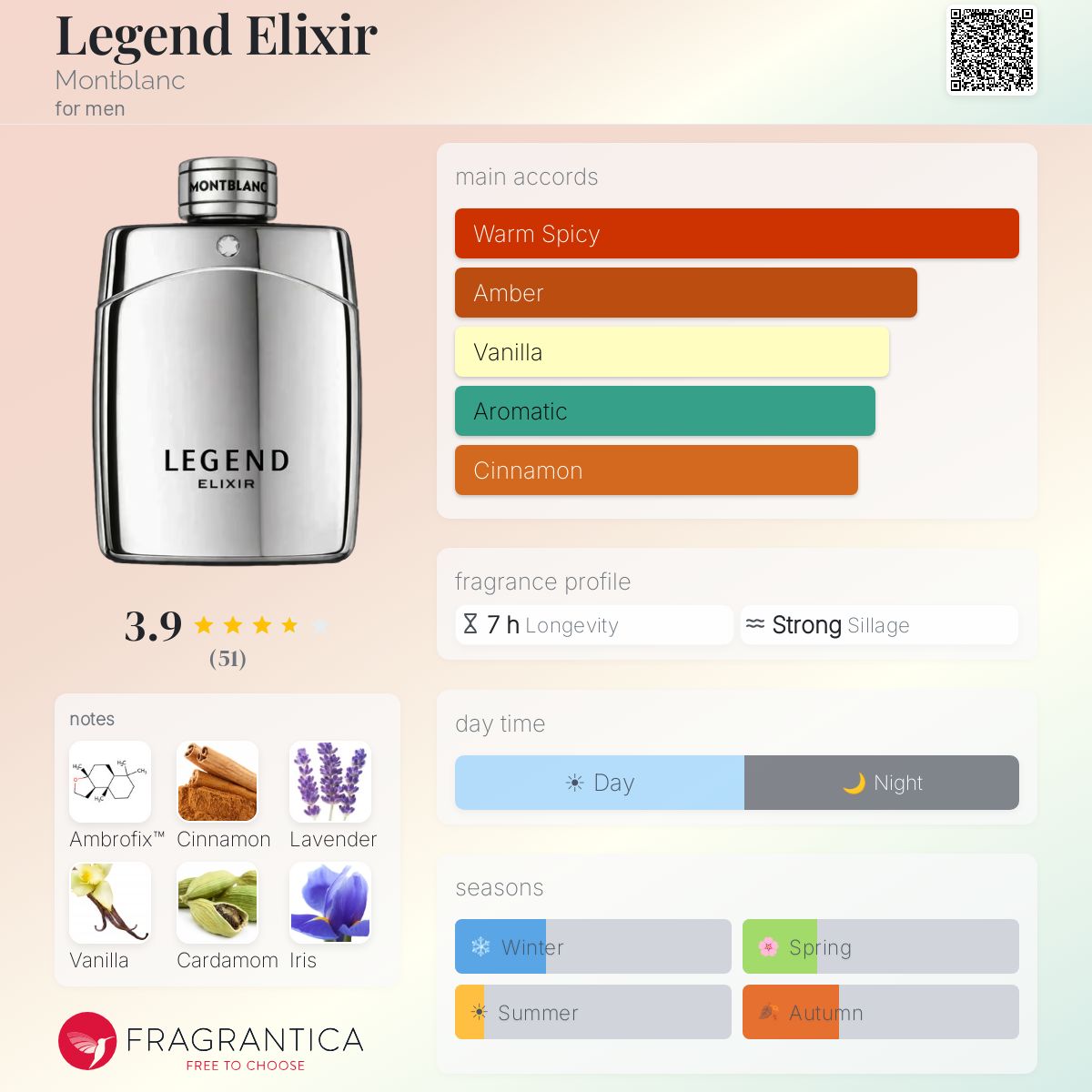 Montblanc Legend Elixir Travel Spray