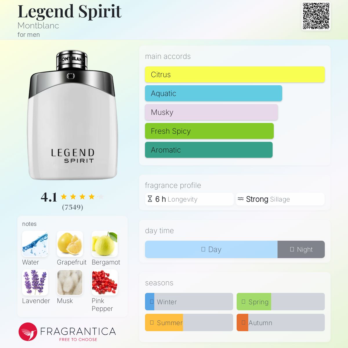 Montblanc Legend Spirit Travel Spray