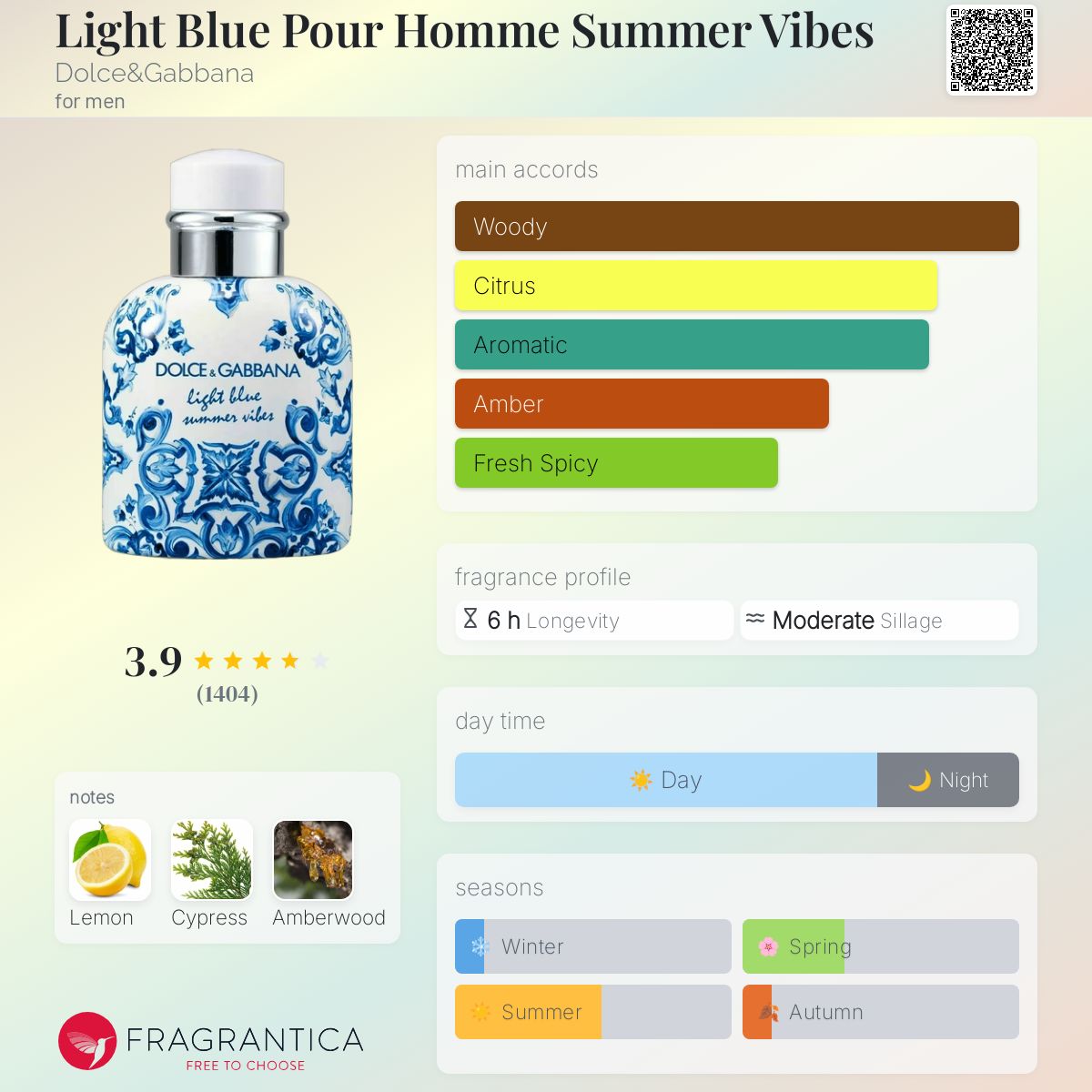 Dolce & Gabanna Light Blue Pour Homme Summer Vibes Travel Spray