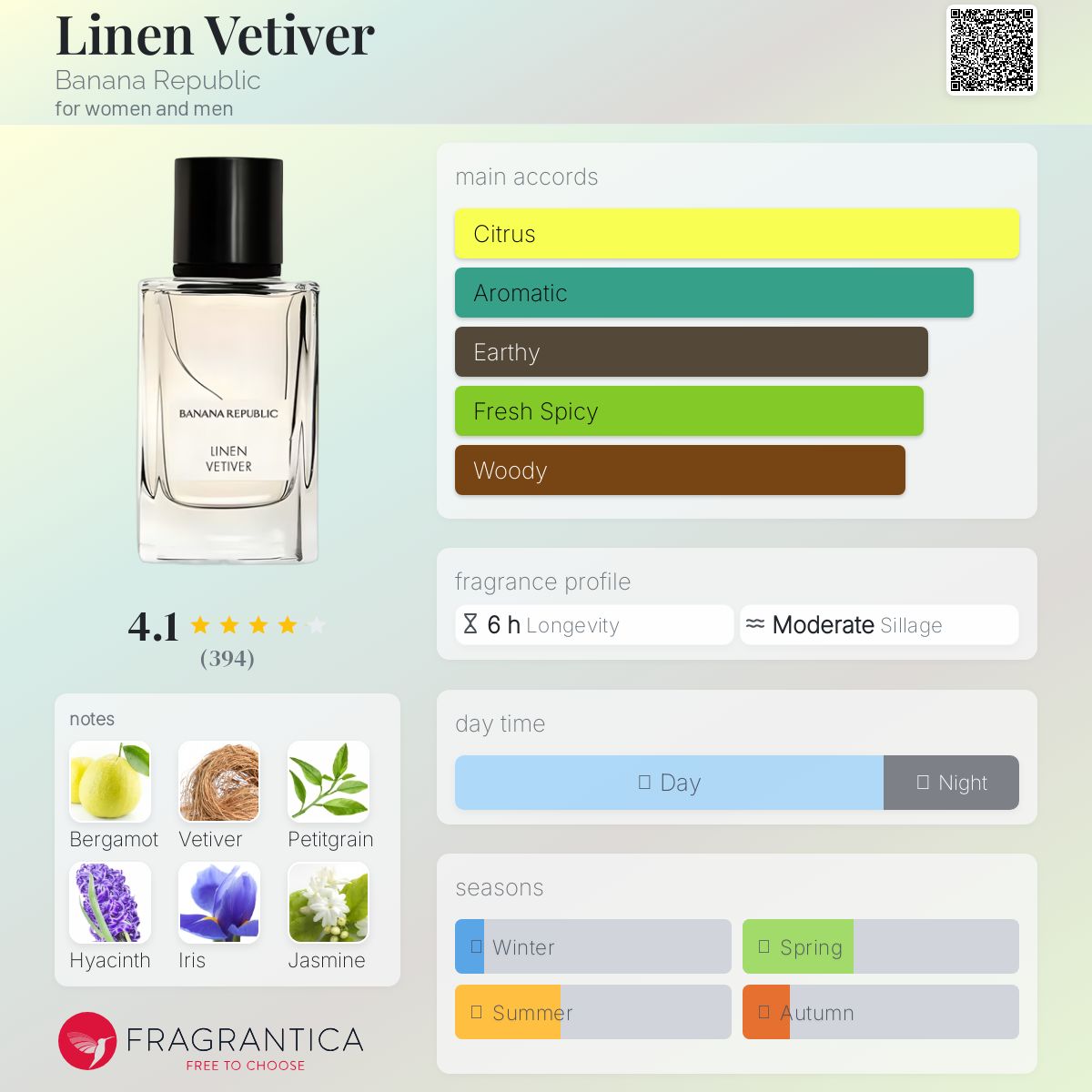 Banana Republic Linen Vetiver Travel Spray 5ml