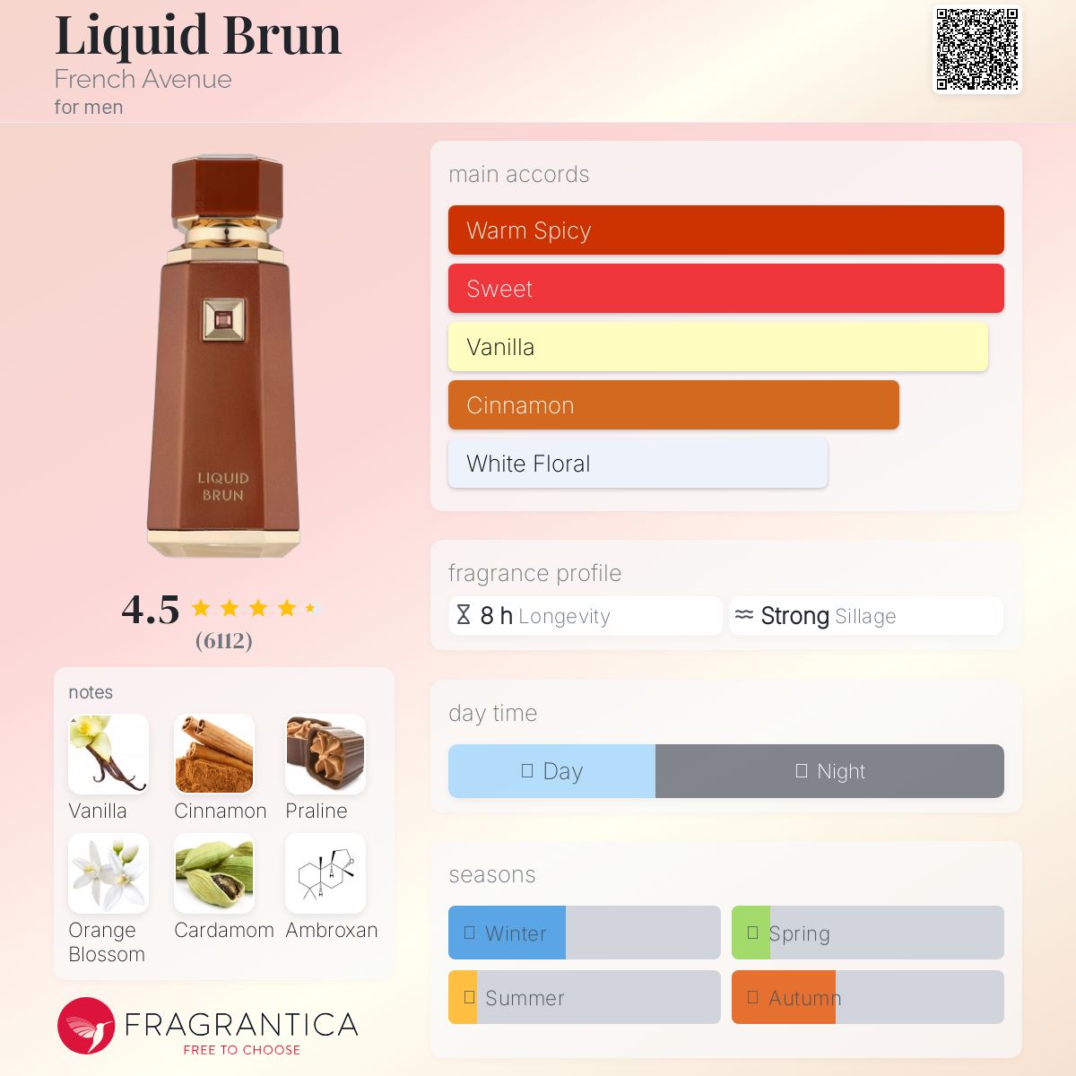 French Avenue Liquid Brun Travel Spray