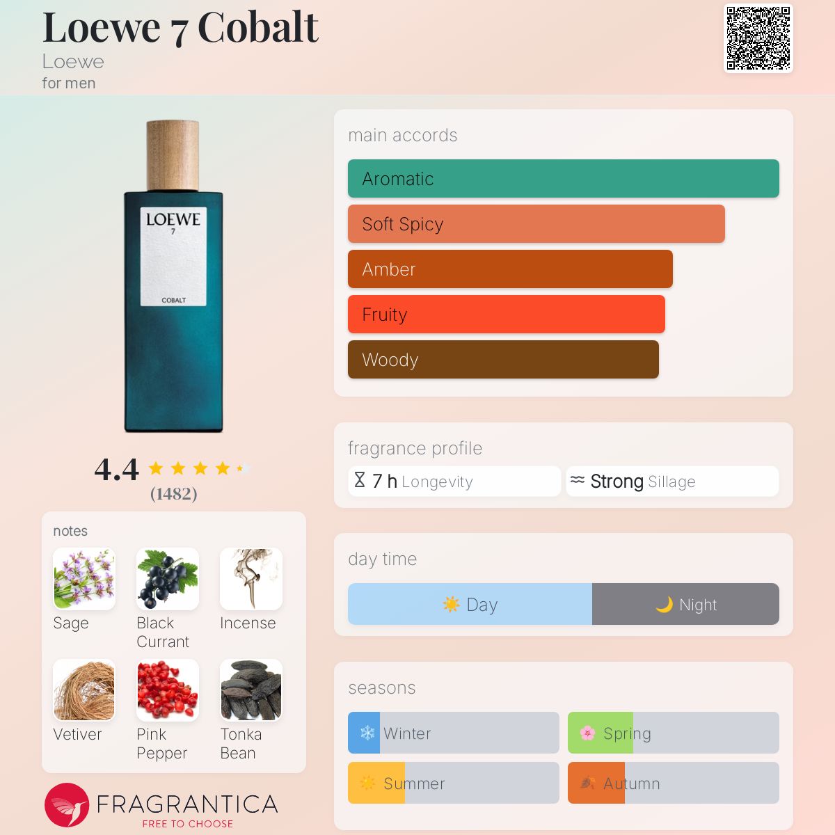 Loewe 7 Cobalt EDP Travel Spray