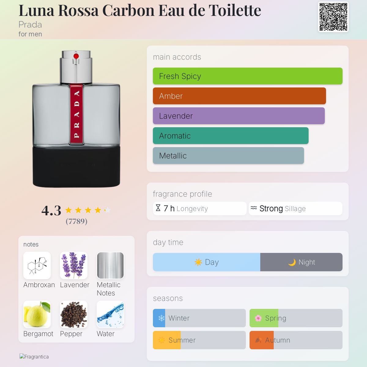 Prada Luna Rosa Carbon EDT Travel Spray