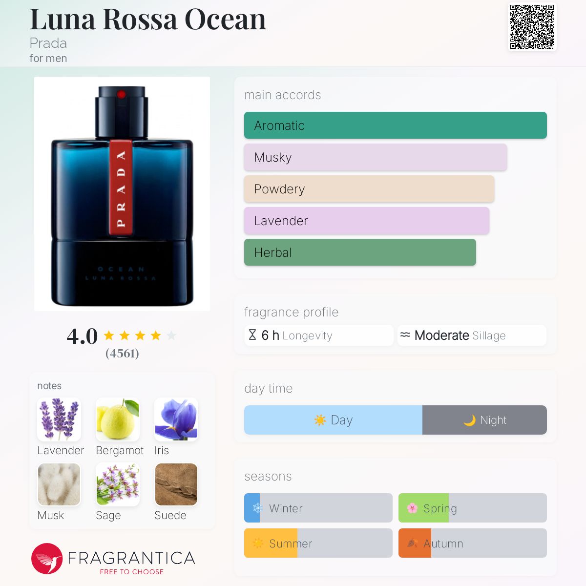 Prada Luna Rosa Ocean EDP Travel Spray