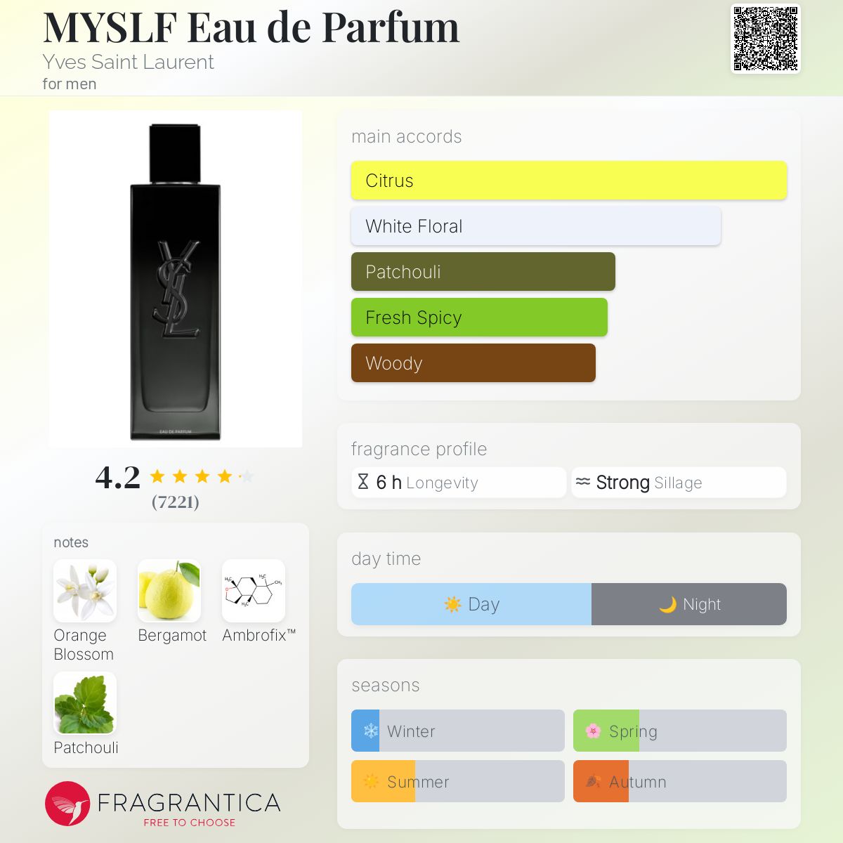 Yves Saint Laurent YSL Myself EDP Travel Spray 5ml