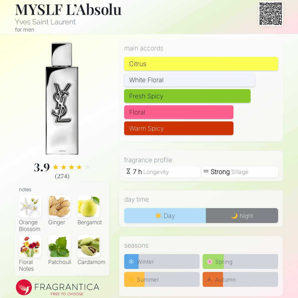 Yves Saint Laurent YSL Myslf L'Absolu Travel Spray