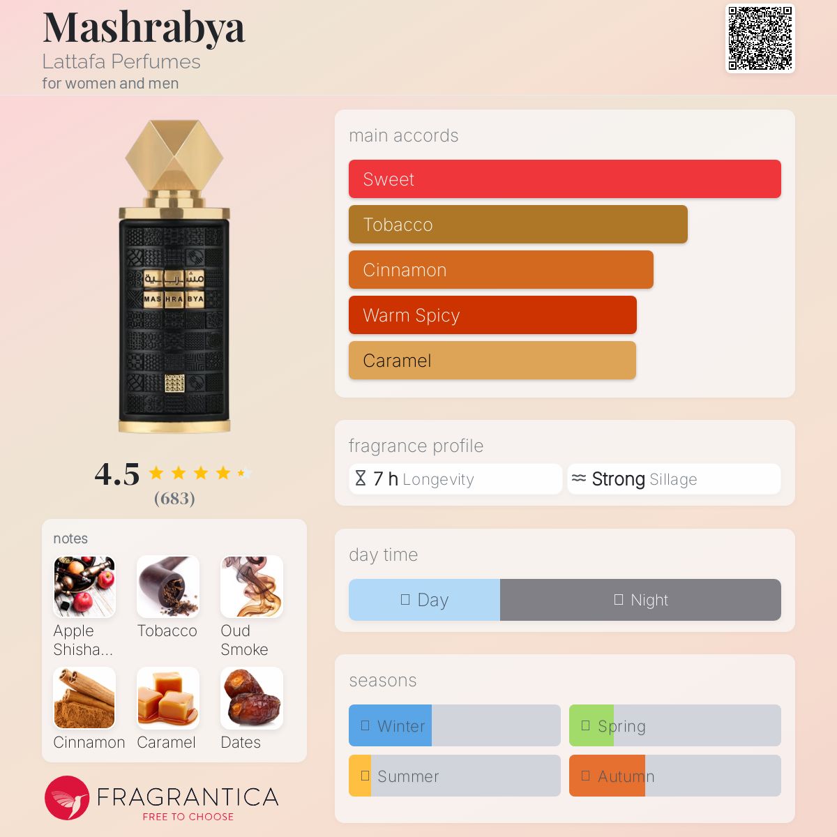Lattafa Mashrabya Travel Spray