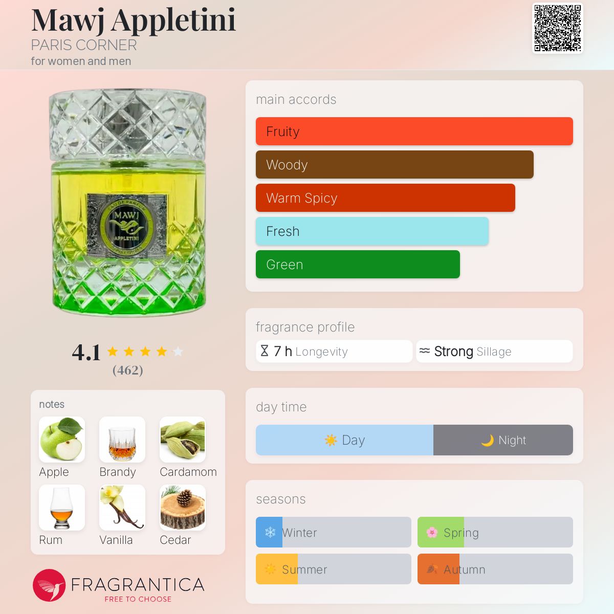 Paris Corner Mawj Appletini Travel Spray