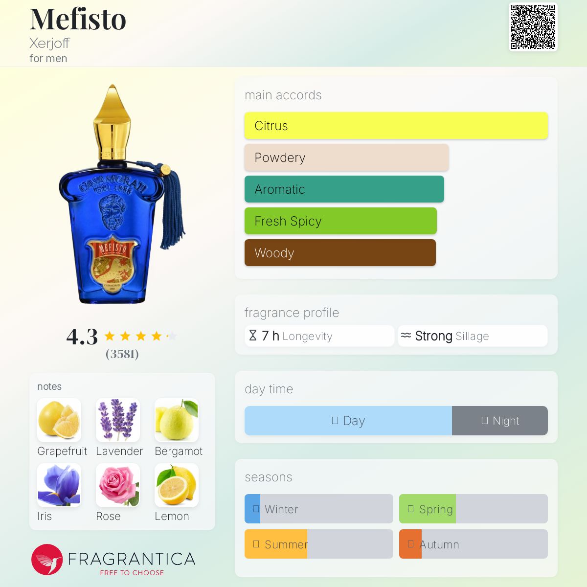 Xerjoff Casamorati 1888 Mefisto Travel Spray