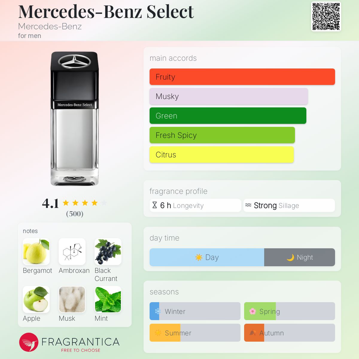 Mercedes Benz Select Travel Spray