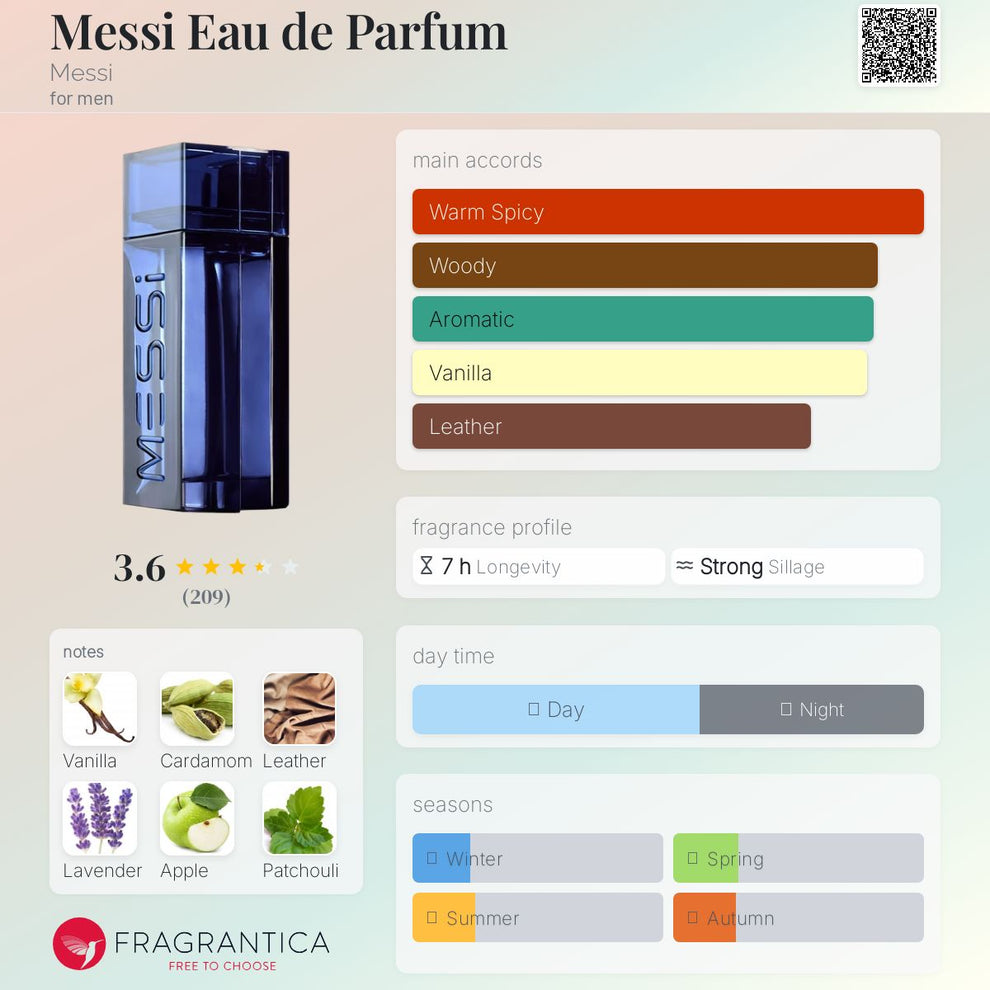 Messi EDP Travel Spray – LUX Gentlemen's Society