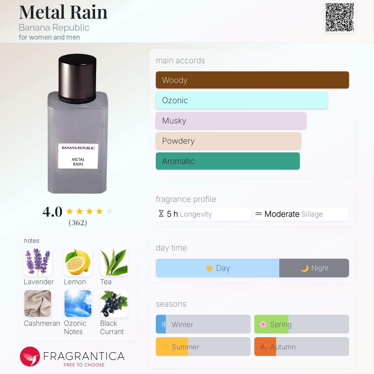 Banana Republic Metal Rain EDP Travel Spray 5ml
