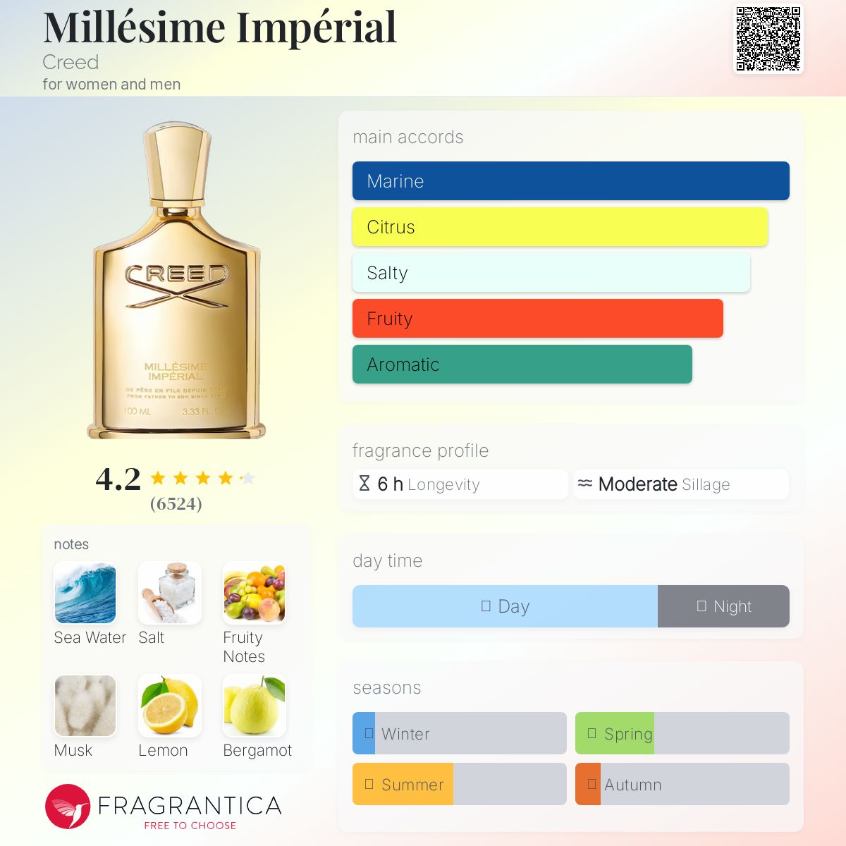 Creed Millesime Imperial Travel Spray