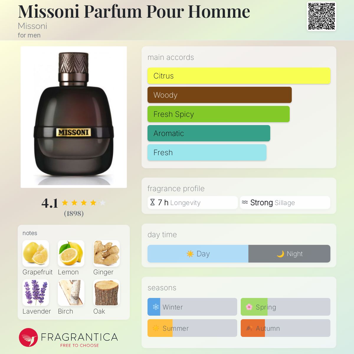 Missoni Parfum Pour Homme Travel Spray