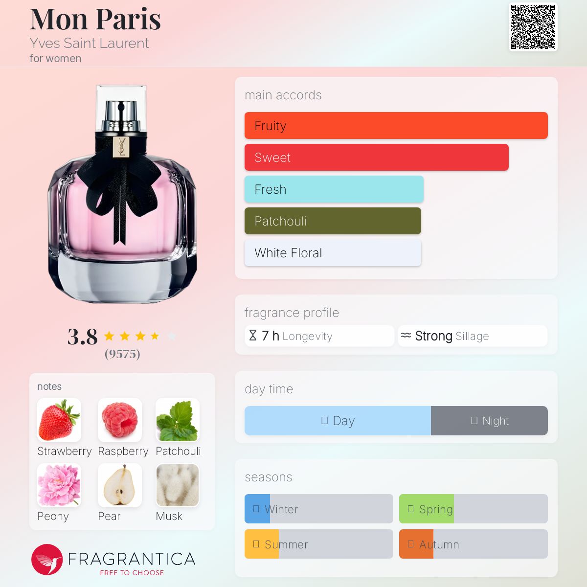 Yves Saint Laurent Mon Paris EDP Travel Spray