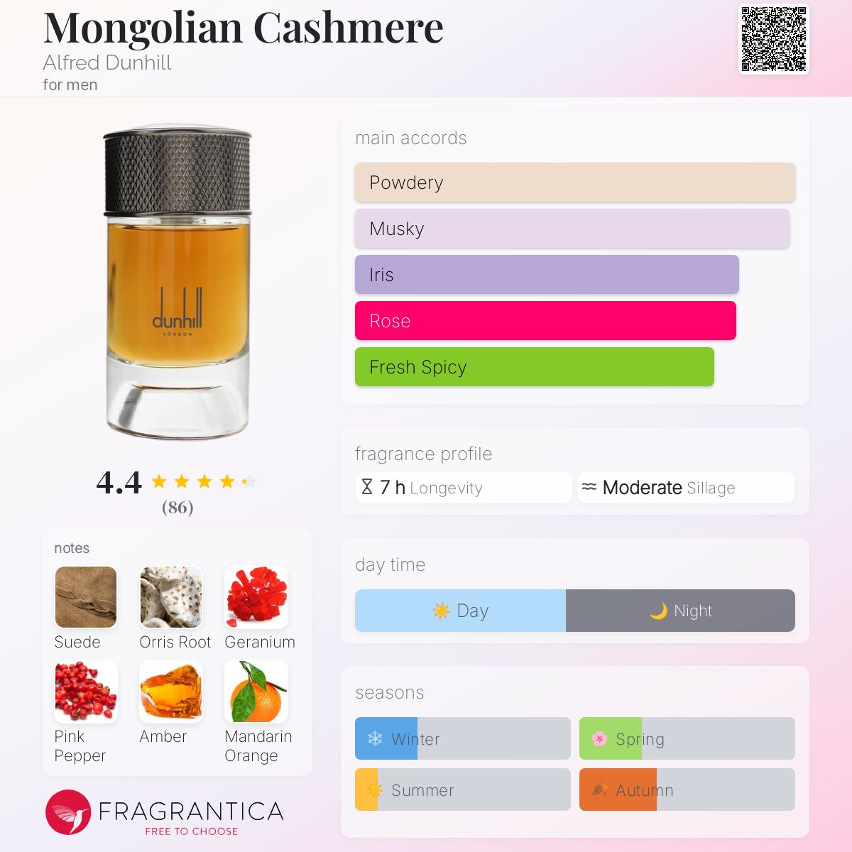 Alfred Dunhill Mongolian Cashmere Travel Spray