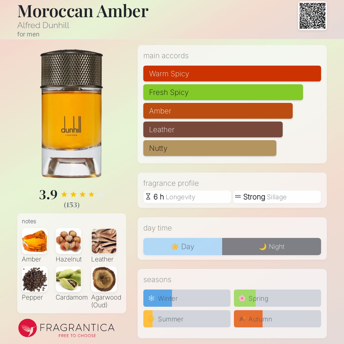 Alfred Dunhill Moroccan Amber Travel Spray