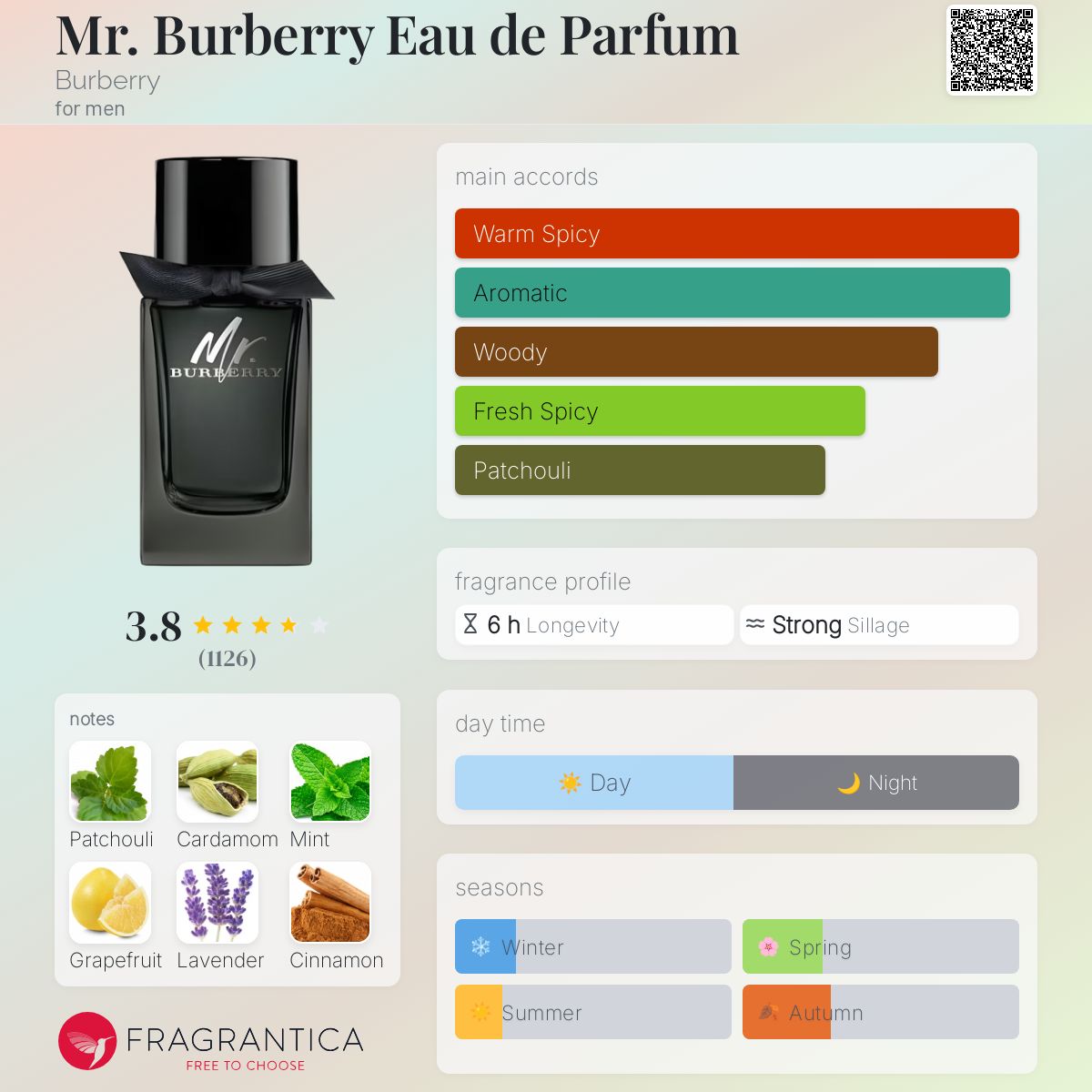 Burberry Mr. Burberry EDP Hero Travel Spray