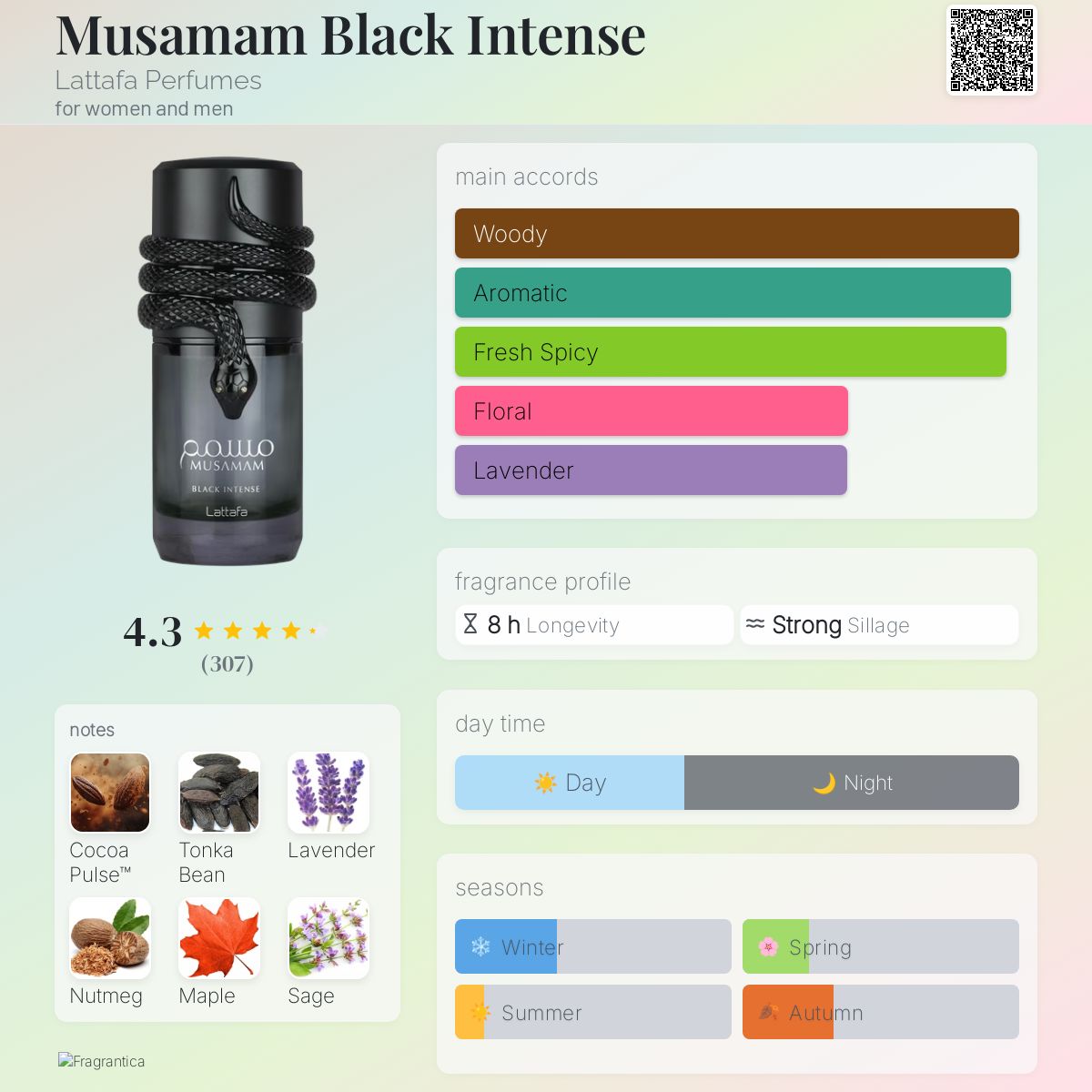 Lattafa Musamum Black Intense Travel Spray
