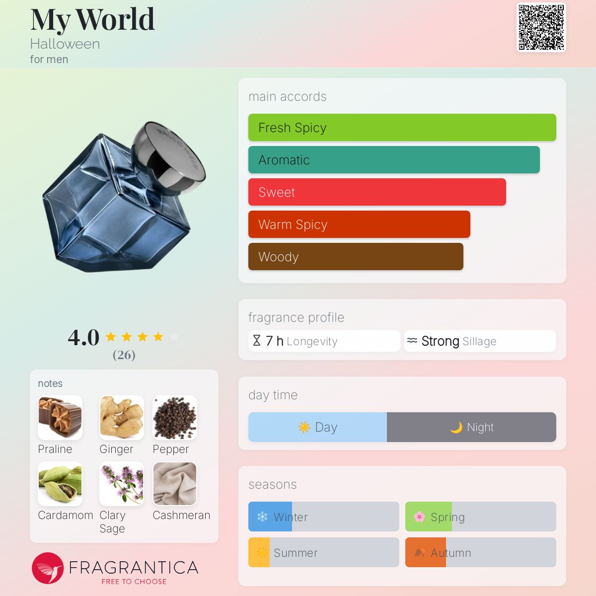 Jesus del Pozo Halloween My World Travel Spray