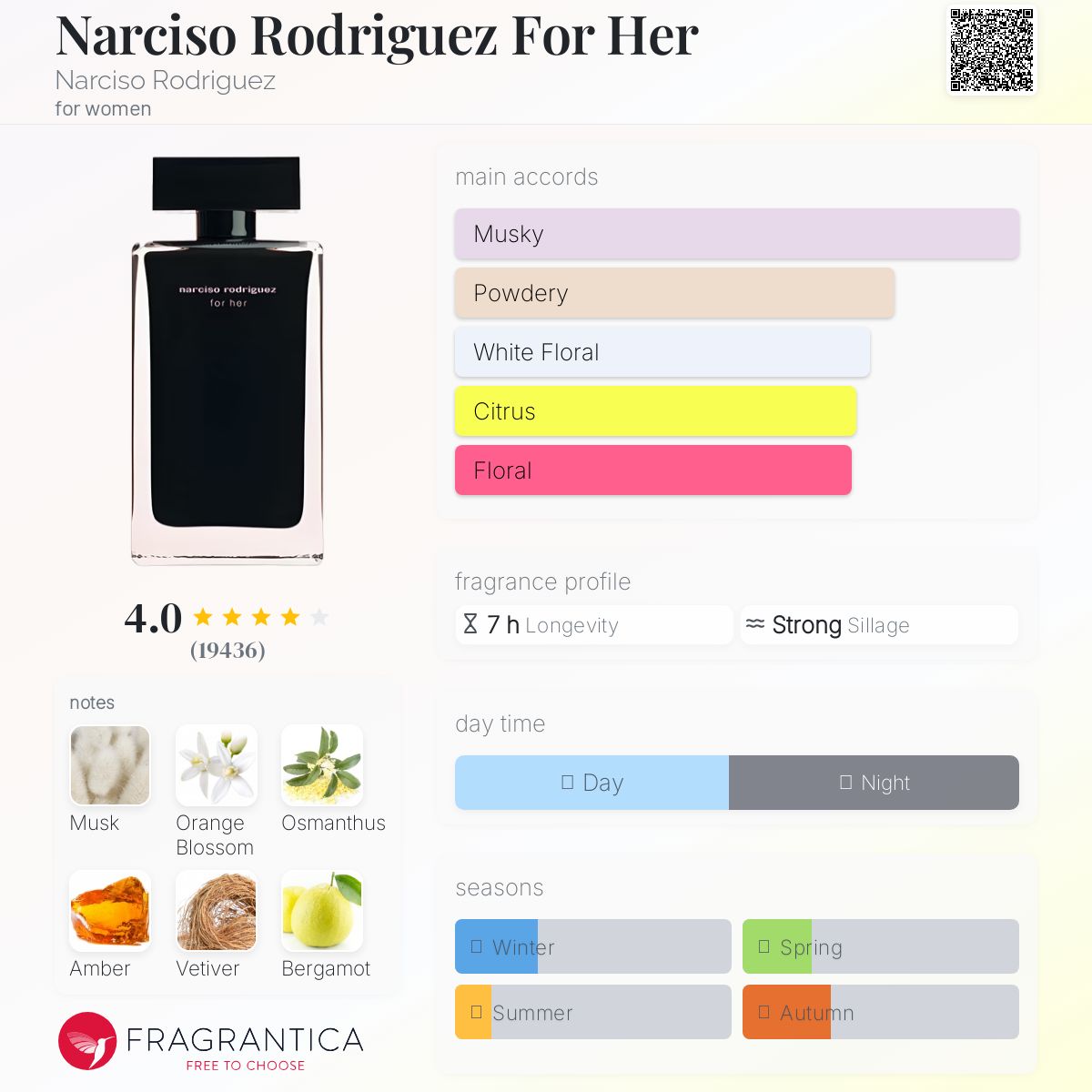 Narciso Rodriguez for Her EDT Travel Spray