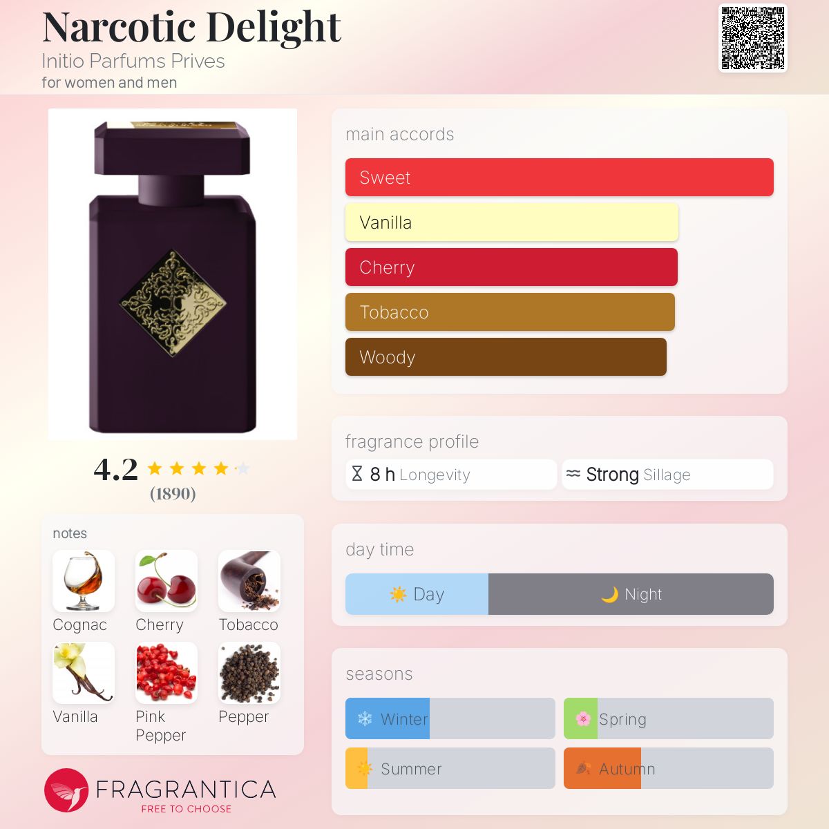 Initio Parfums Narcotic Delight Travel Spray 5ml