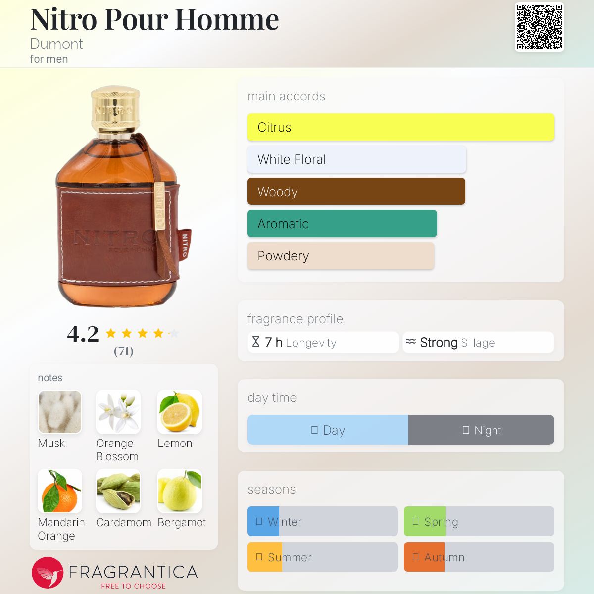 Dumont Nitro Pour Homme Travel Spray